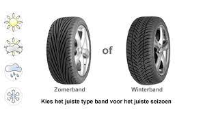 winterbanden rijprestaties