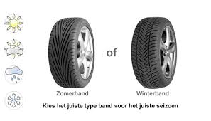 autobanden online