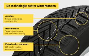 wintervelgen kopen