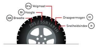 bandenmaat auto