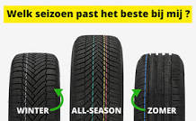 wat kosten autobanden